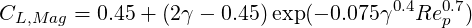                                       0.4  0.7
CL,Mag = 0.45 + (2γ - 0.45)exp(- 0.075γ   Rep  )
